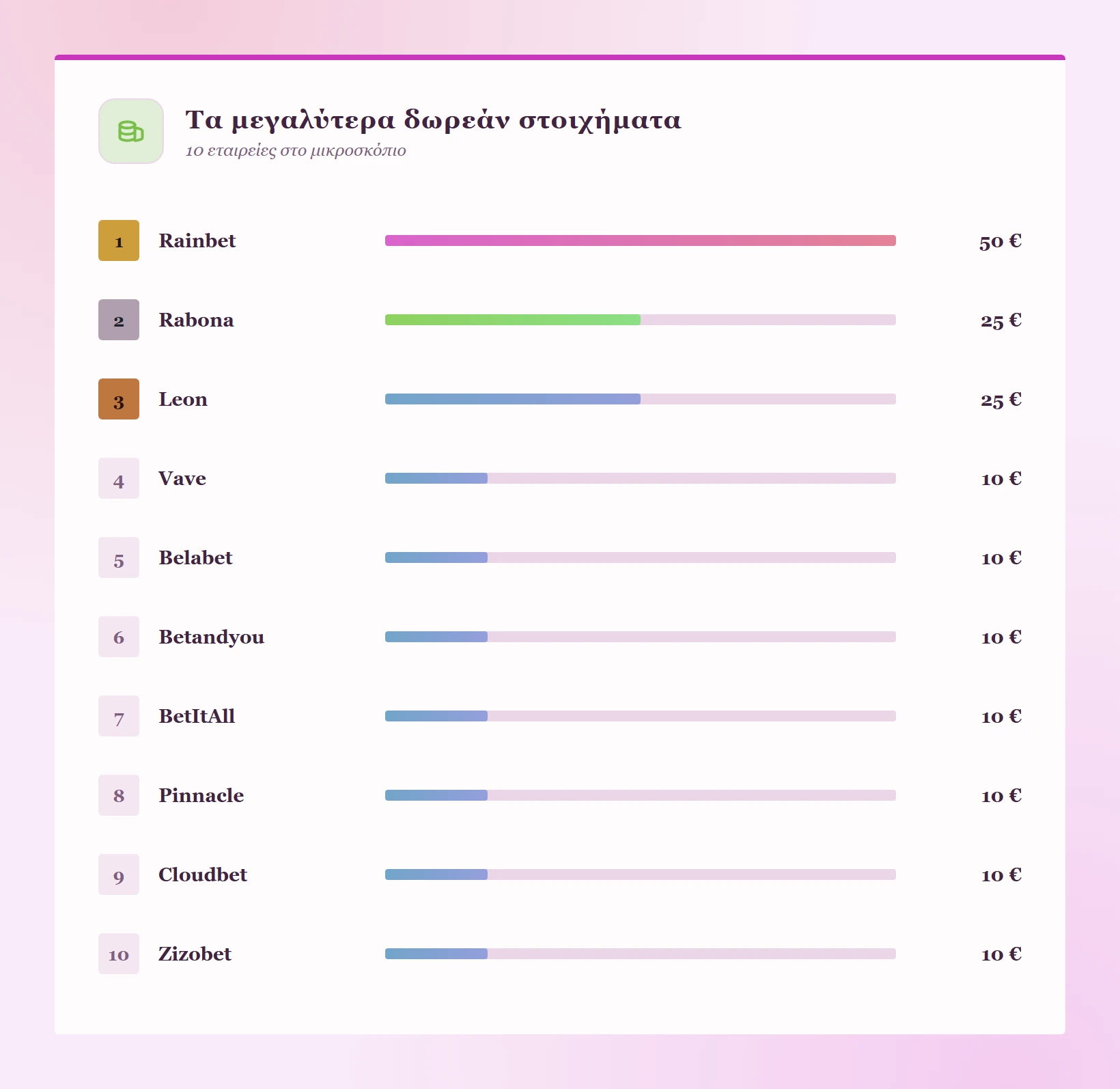 Τα μεγαλύτερα δωρεάν στοιχήματα — ξενεσ στοιχηματικεσ