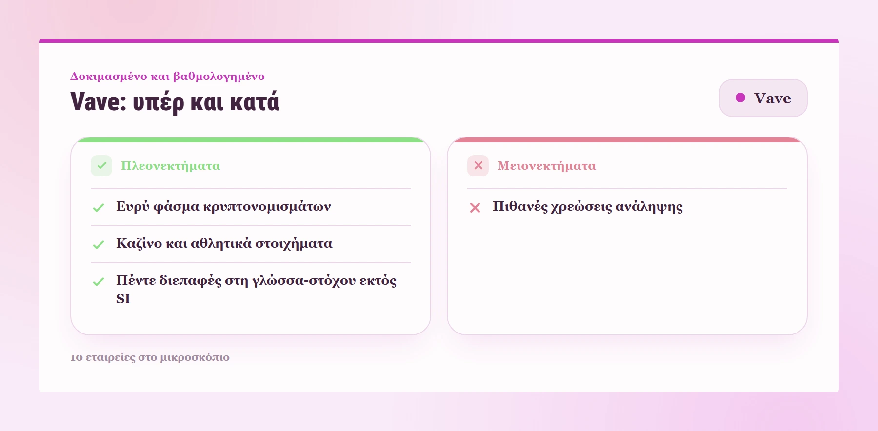 Vave: υπέρ και κατά — ξενες στοιχηματικες εταιριες που δεχονται ελληνες