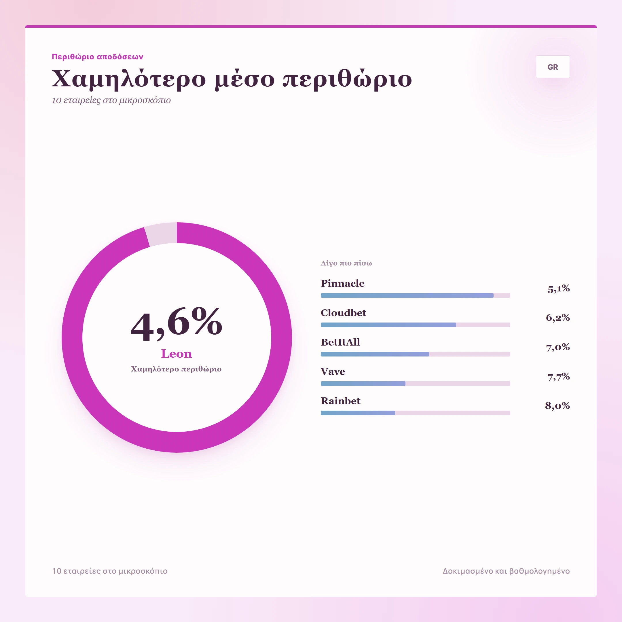 Η υψηλότερη απόδοση στον παίκτη — ξενες στοιχηματικες εταιριες